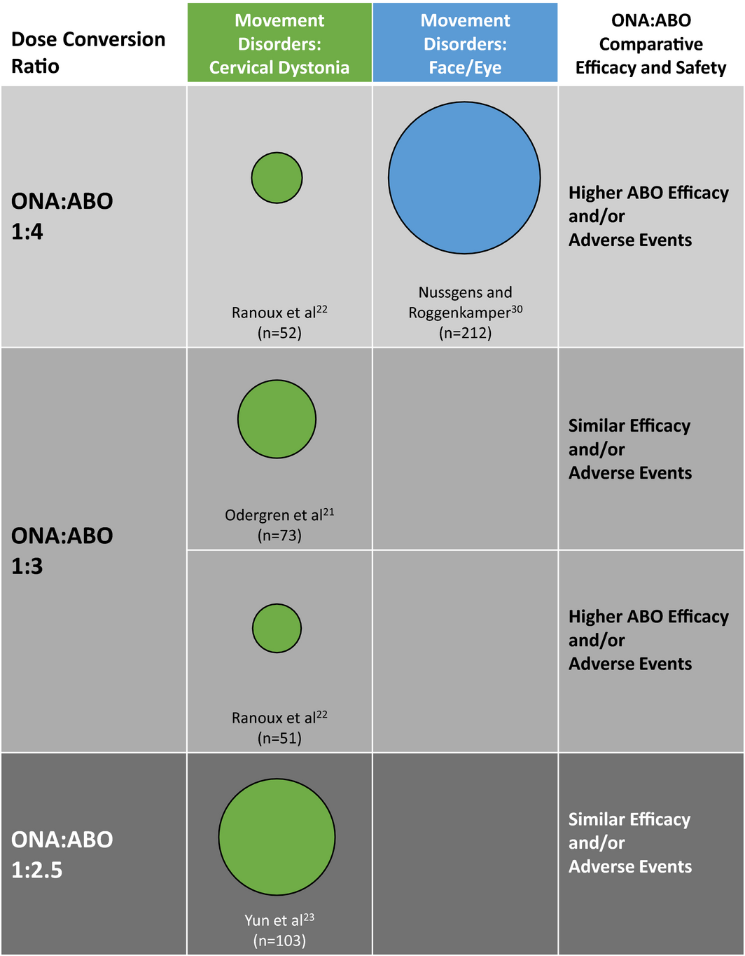 Xeomin Reconstitution Chart