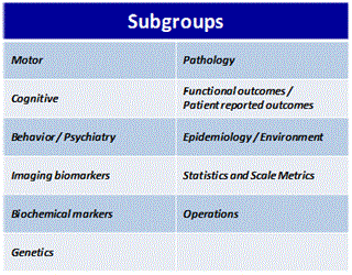 Subgroups Subgroups